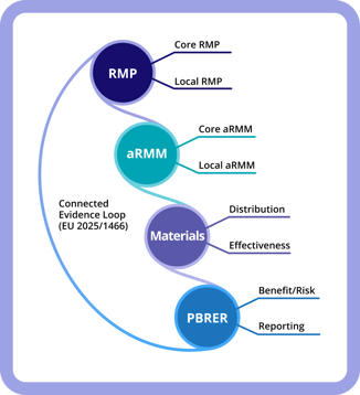 aRMM Chart in rectangle only for blog